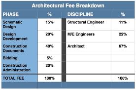 Architects Fees Include Architekwiki
