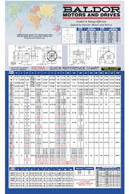 Motor Hp And Cable Size Chart Motor Amp Chart 3 Phase