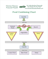 Free 11 Food Chart Examples Samples In Pdf Doc Examples