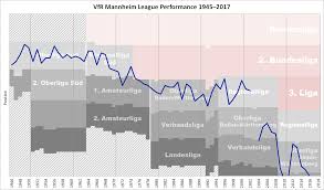 File Vfr Mannheim Parformance Chart Png Wikipedia