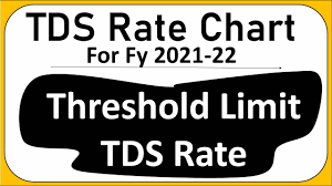 tds rate chart for fy 2021