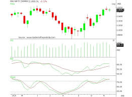 Nifty Formed Doji Candlestick On Weekly Chart Buy These 4