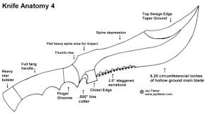 Knife Anatomy Parts Names By Jay Fisher