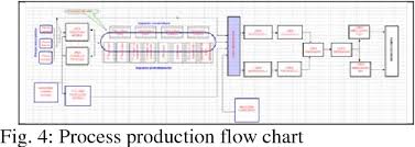 Figure 4 From Transformation Of A Production Assembly