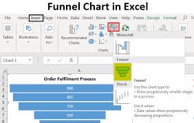 Funnel Chart In Excel Step By Step Examples To Create