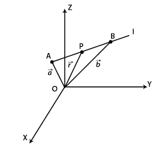 Three Dimensional Geometry Class 12