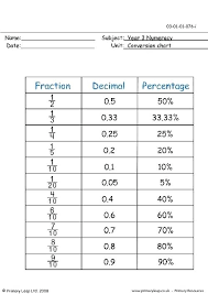 Percent To Fraction Worksheet Csdmultimediaservice Com