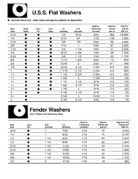 washer dimensions the woodward co