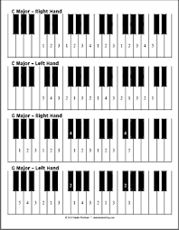 Piano Scales Chart Printable Www Bedowntowndaytona Com