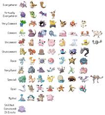 Pokemon Go Rarity Chart Pokemon Pokemon Go All Pokemon