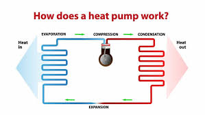 an in depth guide for window heat pumps