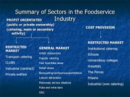 Foodservice outlets are facilities that serve meals and snacks for immediate consumption on site (food away from home). Food Service Industry