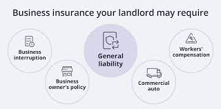 Landlord Insurance Commercial Lease gambar png