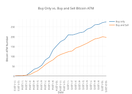 Bitcoin 12 Month Graph Bitcoin Bytes Per Transaction Chart