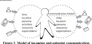Figure 2 From Monitoring And Managing Presence In Incoming