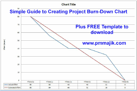 project burn down chart