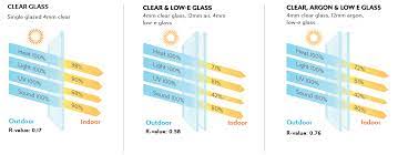 Energy Efficient Glass I Glass Types I