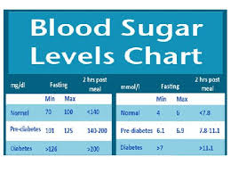 Non Diabetic Fasting Blood Sugar Levels Chart Redpilltalk