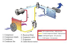 Diagram Of Auto Ac Wiring Diagrams