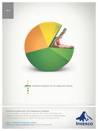 Now Thats A Pie Chart Advertising Design Creative