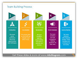 Team Building Process Ppt Chart Blog Creative