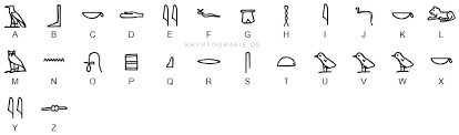 This list was arranged by lepsius. 37 Listen Von Hieroglyphen Abc Hieroglyphen Das Alphabet Der Agypter Und Wie Es Zu Lesen Ist