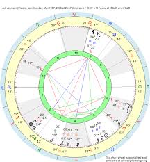 Birth Chart Jett Johnson Pisces Zodiac Sign Astrology