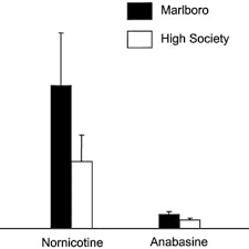 comparison of nicotine levels between