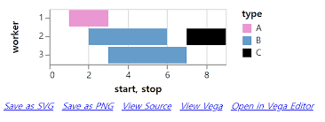 How To Draw Gantt Chart Using Plots Usage Julialang