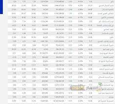 اليوم مباشر البورصة المصرية البورصة المصرية