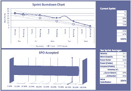 Excel Spreadsheet For Hyperproductive Scrum Teams