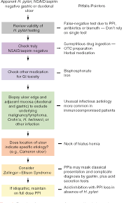 Figure 1 From How I Manage H Pylori Negative Nsaid Aspirin