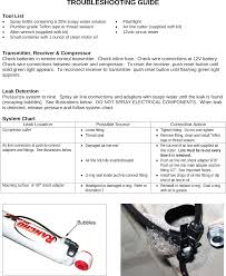 Rs96390 01 Remote Control Damping System User Manual