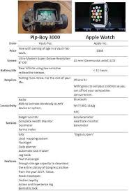 Pip Boy 3000 Fallout Vs The Apple Watch Comparison Chart