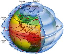 the atmosphere major earth science