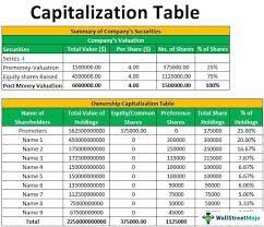 capitalization table what is it