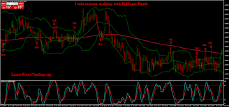 Momentum With Stochastic And Macd Trading System Learn