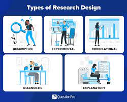 research design what it is elements