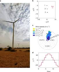 Collective Wind Farm Operation Based On