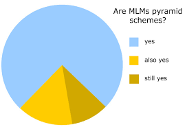 Fixed Your Pie Chart Antimlm