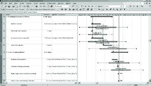 Integrated Risk Results In The Project Gantt Chart