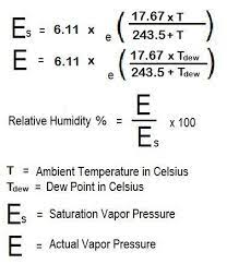 relative humidity calculator