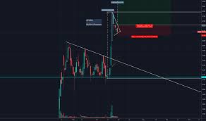 Tufn Stock Price And Chart Nyse Tufn Tradingview
