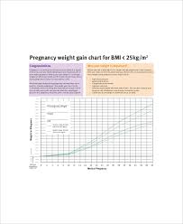 average baby weight chart template 4