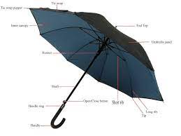 The Name Of Umbrella Parts