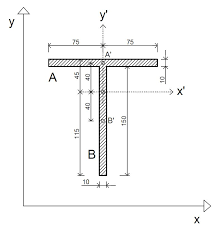 section modulus of a steel beam