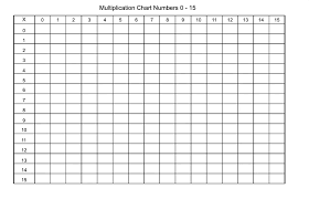 the multiplication table