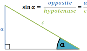 Sine Sin X Calculator Definition Graphs Omni
