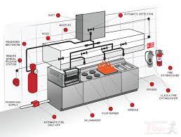 fire suppression systems maintenance