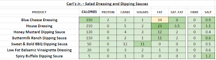 carl s jr nutrition information and